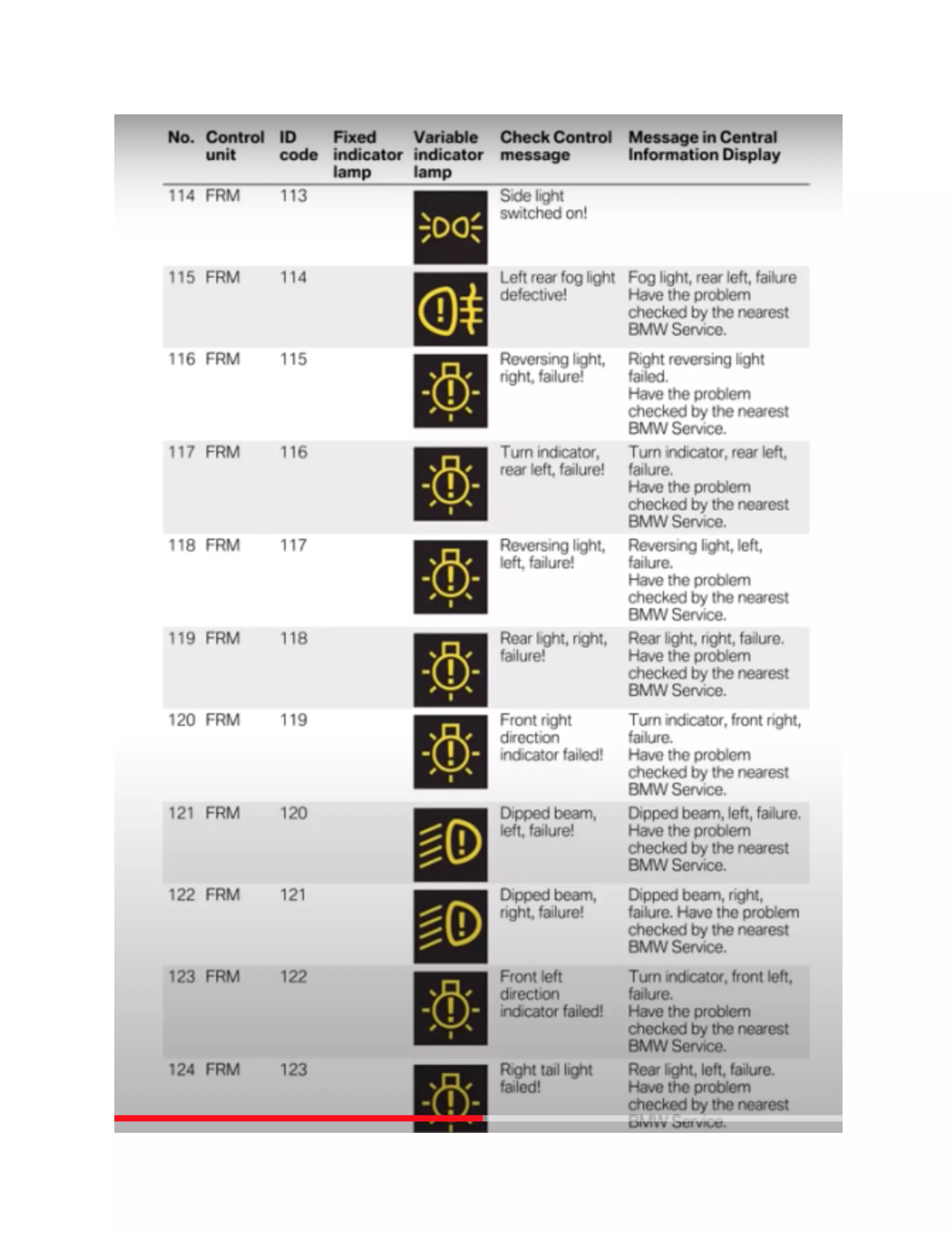BMW Dashboard Warning Lights [FULL]