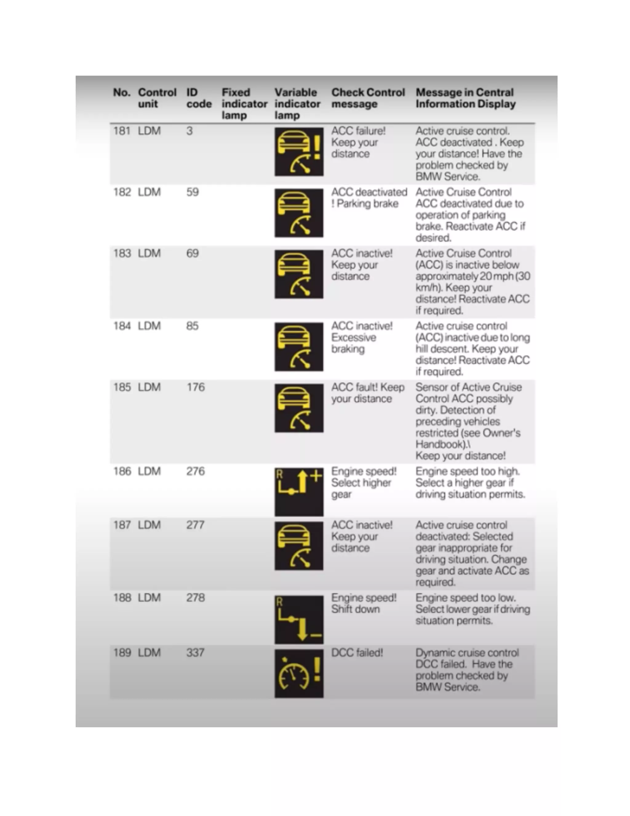 BMW Dashboard Warning Lights [FULL]