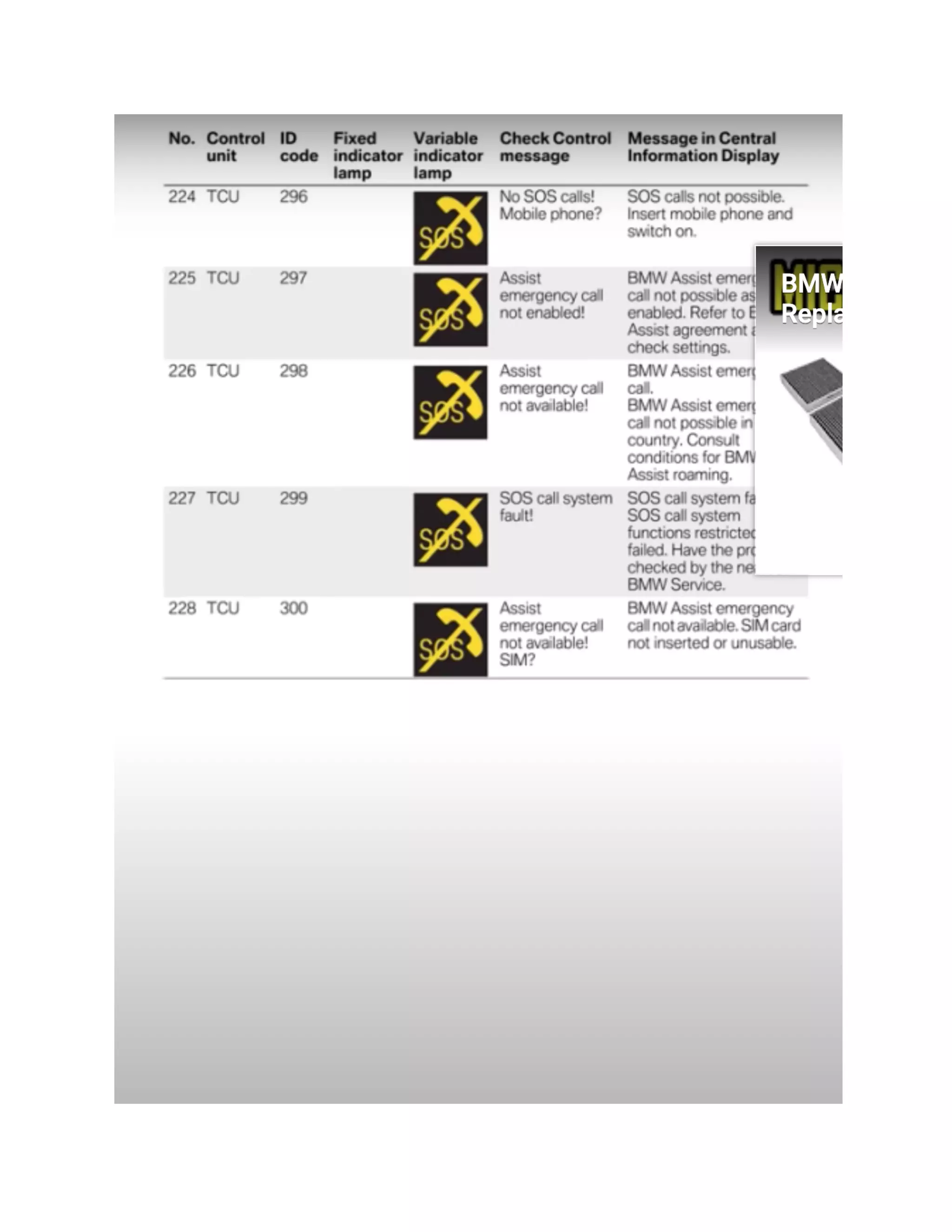 BMW Dashboard Warning Lights [FULL]
