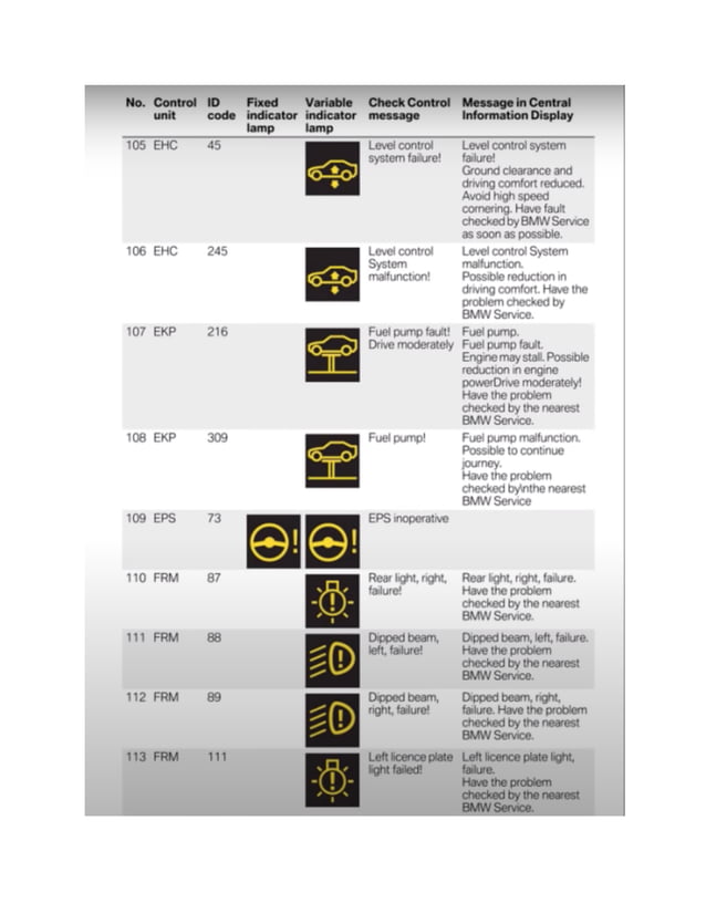 BMW Dashboard Warning Lights [FULL] | PDF