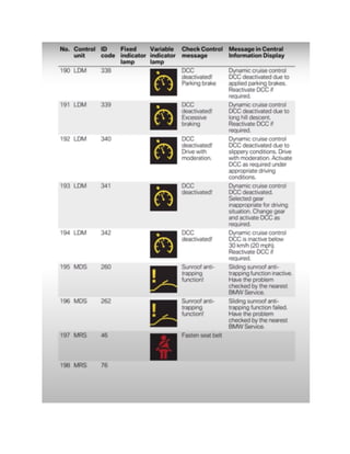 BMW Dashboard Warning Lights FULL PDF