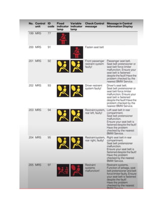 BMW Dashboard Warning Lights [FULL] | PDF
