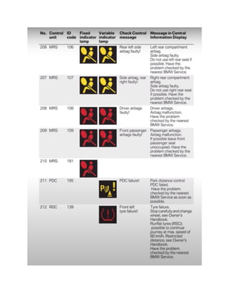 BMW Dashboard Warning Lights [FULL] | PDF