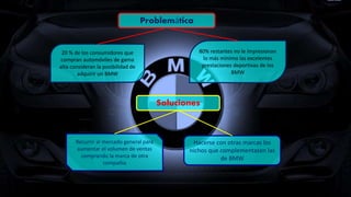 Problemática
20 % de los consumidores que
compran automóviles de gama
alta consideran la posibilidad de
adquirir un BMW
80% restantes no le impresionan
lo más mínimo las excelentes
prestaciones deportivas de los
BMW
Soluciones
Recurrir al mercado general para
aumentar el volumen de ventas
comprando la marca de otra
compañía
Hacerse con otras marcas los
nichos que complementasen las
de BMW
 