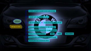2014
Liderazgo en ventas
Aumenta 10,3% en utilidades € 8.700 millones
Ganancias netas subieron 9.2% € 5.800 millones
Ventas 2.1millones vehículos MINI BMW ROLLS ROYCE
Incertidumbres políticas que surgen en el mundo
Disminución tasa crecimiento China
10 años campeón mundial ventas autos de lujo
Vendió 1,81 millones de unidades
Alza anual de 10 % Fuerte demanda China y EE.UU
 