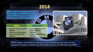 BMW aumentó su valoración al final del
2013, debido a que MERCEDES bajaba sus
ventas y BMW se propone a recuperar el
trono del sector de lujo que perdió el 2015
BMW MERCEDES
• Aumento ventas en 2,OOO
millones.
• Creció en la crisis europea.
• Vendió 1,39 millones de
vehículos
• En octubre retrasó en al
menos 4 años los
objetivos.
• Vendió 1,19 millones de
vehículos
BMW obtuvo un beneficio operativo de 6,14Omillones de euros en los
primeros 9 meses. A pesar que Mercedes factura un 50% mas que BMW
 
