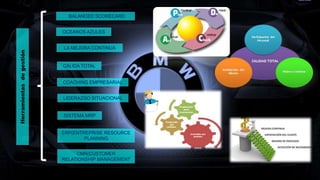 Herramientasdegestión
BALANCED SCORECARD
COACHING EMPRESARIAL
CALIDA TOTAL
LA MEJORA CONTINUA
OCEANOS AZULES
SISTEMA MRP
LIDERAZGO SITUACIONAL
CMR(CUSTOMER
RELATIONSHIP MANAGEMENT
ERP(ENTREPRISE RESOURCE
PLANNING
 