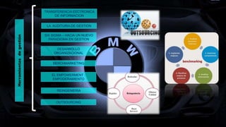 Herramientasdegestión
TRANSFERENCIA EECTRONICA
DE INFORMACION
LA AUDITURIA DE GESTION
SIX SIGMA – HACIA UN NUEVO
PARADIGMA EN GESTION
DESARROLLO
ORGANIZACIONAL
BERCHMARKETING
EL EMPOWERMENT :
EMPODERAMIENTO
REINGENIERIA
OUTSOURCING
 