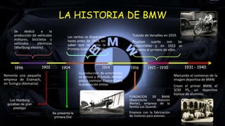 LA HISTORIA DE BMW
Remonta una pequeña
empresa de Eisenach,
en Turingia (Alemania).
19161896
Se dedicó a la
producción de vehículos
militares, bicicletas y
vehículos eléctricos
(Wartburg electric)
1902
Los Wartburg
gozaban de gran
prestigio
1904
Se presenta la
primera Dixi
1914
Las ventas se dispararon
hasta antes de 1914, sin
saber que se venía la
Primera Guerra Mundial.
La producción de automóviles
se detuvo y el Estado Alemán
paso a controlar Eisenach para
la producción militar.
FUNDACION DE BMW
(Bayesrische Motoren
Werke), empresa de la
familia Los Quandt.
Empieza con la fabricación
de motores para aviones.
1921 – 1930
Tratado de Versalles en 1919.
Prueban suerte con las
motocicletas y en 1923 se
presenta el primero de ellos.
1931 - 1940
Marcando el comienzo de la
imagen deportiva de BMW.
Crean el primer BMW, el
3/20 PS, un deportivo
biplaza de aluminio.
 