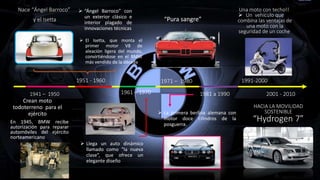 Crean moto
todoterreno para el
ejército
1941 – 1950
En 1945, BMW recibe
autorización para reparar
automóviles del ejército
norteamericano
1981 a 19901961 – 1970
 La primera berlina alemana con
motor doce cilindros de la
posguerra.
1951 - 1960
Nace “Ángel Barroco”
y el Isetta
 “Ángel Barroco” con
un exterior clásico e
interior plagado de
innovaciones técnicas
 El Isetta, que monta el
primer motor V8 de
aleación ligera del mundo,
convirtiéndose en el BMW
más vendido de la década
 Llega un auto dinámico
llamado como “la nueva
clase”, que ofrece un
elegante diseño
1971 – 1980
“Pura sangre”
1991-2000
Una moto con techo!!
 Un vehículo que
combina las ventajas de
una moto con la
seguridad de un coche
2001 - 2010
HACIA LA MOVILIDAD
SOSTENIBLE
“Hydrogen 7”
 
