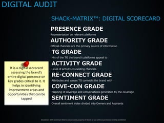 DIGITAL AUDIT
                                       SHACK-MATRIX™: DIGITAL SCORECARD
                                      PRESENCE GRADE
                                      Representation on relevant platforms

                                      AUTHORITY GRADE
                                      Official channels are the primary source of information

                                       TG GRADE
                                       Mix of the TG the brand’s platforms appeal to

                                       ACTIVITY GRADE
   It is a digital scorecard           Level of activity on existing channels
    assessing the brand’s
 entire digital presence on            RE-CONNECT GRADE
 key grades critical to it. It         Attributes and values TG connects the brand with

     helps in identifying
  improvement areas and
                                       COVE-CON GRADE
                                       Mapping of coverage and conversations generated by the coverage
 opportunities that can be
             tapped                    SENTIMENT GRADE
                                       Overall sentiment index divided into Owners and Aspirants




                          Disclaimer: DEM and Shack Matrix are exclusive property of Shack; re-use without permission strictly prohibited
 