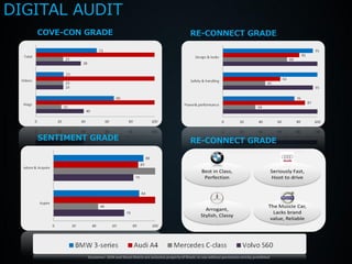 DIGITAL AUDIT
   COVE-CON GRADE                                                         RE-CONNECT GRADE




   SENTIMENT GRADE                                                        RE-CONNECT GRADE




            Disclaimer: DEM and Shack Matrix are exclusive property of Shack; re-use without permission strictly prohibited
 