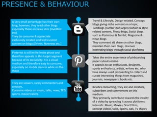 PRESENCE & BEHAVIOUR

  A very small percentage has their own        Travel & Lifestyle, Design-related, Concept
  blog, however, they read other blogs         blogs giving niche content on a topic,
  especially those on news sites (LiveMint     Tumblogs (Tumblr) for largely fashion & style
  etc)                                         related content, Photo blogs, Social blogs
  They do consume & appreciate                 such as Posterous & Tumblr, Magazine &
  exclusively created and well curated         News blogs
  content on blogs (Driven, Nowness etc.)      They comment a& share on other blogs,
                                               maintain their own blogs, discover
                                               interesting blogs through social platforms
  Pinterest is still in the invite phase and
  therefore appeals to this target segment     Takes the entire experience of pinboarding
  because of its exclusivity. It is a visual   paper cutouts online.
  medium and therefore easy to consume,        It appeals to car enthusiasts, designers,
  especially on mobile devices while on the    sports enthusiasts, artists, writers etc. who
  move                                         have always used pinboarding to collect and
                                               curate interesting things from magazines,
                                               journals, newspapers, books etc.
  They are viewers, rarely commenters and
  creators.                                    Besides consuming, they are also creators,
  Consume videos on music, talks, news, TED,   subscribers and commenters on this
  sports, movie trailers                       medium.
                                               They primarily contribute towards the virality
                                               of a video by spreading it across platforms.
                                               Interests: Music, Movies, Short films,
                                               concept videos, talks, Sports, Ads, TV shows
 