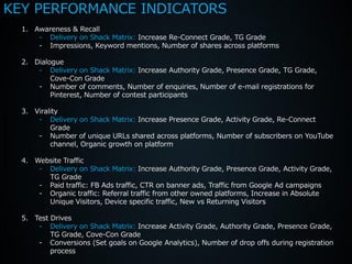 KEY PERFORMANCE INDICATORS
  1. Awareness & Recall
      - Delivery on Shack Matrix: Increase Re-Connect Grade, TG Grade
      - Impressions, Keyword mentions, Number of shares across platforms

  2. Dialogue
      - Delivery on Shack Matrix: Increase Authority Grade, Presence Grade, TG Grade,
          Cove-Con Grade
      - Number of comments, Number of enquiries, Number of e-mail registrations for
          Pinterest, Number of contest participants

  3. Virality
      - Delivery on Shack Matrix: Increase Presence Grade, Activity Grade, Re-Connect
          Grade
      - Number of unique URLs shared across platforms, Number of subscribers on YouTube
          channel, Organic growth on platform

  4. Website Traffic
      - Delivery on Shack Matrix: Increase Authority Grade, Presence Grade, Activity Grade,
        TG Grade
      - Paid traffic: FB Ads traffic, CTR on banner ads, Traffic from Google Ad campaigns
      - Organic traffic: Referral traffic from other owned platforms, Increase in Absolute
        Unique Visitors, Device specific traffic, New vs Returning Visitors

  5. Test Drives
      - Delivery on Shack Matrix: Increase Activity Grade, Authority Grade, Presence Grade,
          TG Grade, Cove-Con Grade
      - Conversions (Set goals on Google Analytics), Number of drop offs during registration
          process
 