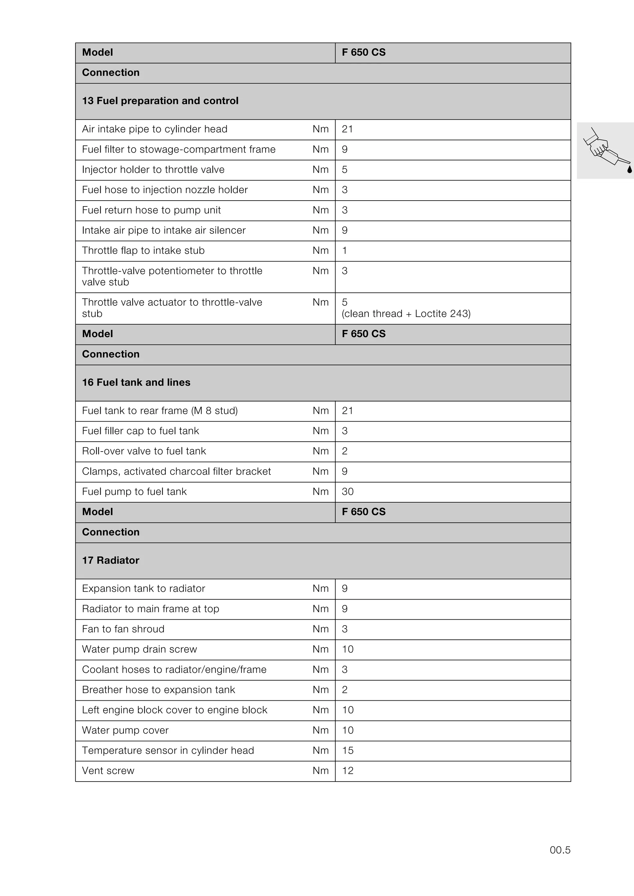2007 BMW F650GS SERVICE MANUAL PDF visual data 7