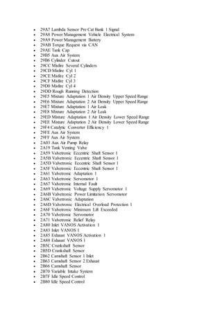 Bmw fault code list | DOCX
