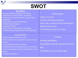 SWOT
Strengths
•Superior quality, reliability, and service
•Introduction of new models and series
•Strong and recognized brand, unique brand
positioning
•Large buzz around the 5 movies
•Positive media reaction
•Customer loyalty
•First mover in advertising in its industry
•Professional and experienced marketing team
Weaknesses
•Higher price than
•Smaller advertising campaigns
•High costs to ensure product diversification
•Nearly niche product
•The historical ‘yuppie-car’ image
Opportunities
•Market segment with lower income
•Such new products as small SUVs, pick-up trucks,
minivans
•Improving performance of vehicles
•Creating new films featuring more or new products
•New non-traditional marketing opportunities such as
games
•Traditional marketing
Threats
•Strong competitors
•Competitors will cat-copy the short film
idea
•Possibility not to increase sales
 