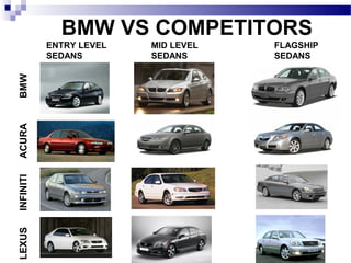 BMW VS COMPETITORS
ENTRY LEVEL
SEDANS
FLAGSHIP
SEDANS
MID LEVEL
SEDANS
BMWACURAINFINITILEXUS
 