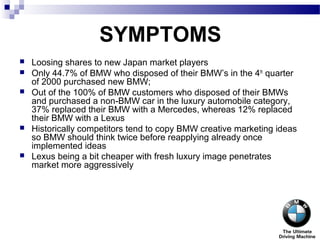 SYMPTOMS
 Loosing shares to new Japan market players
 Only 44.7% of BMW who disposed of their BMW’s in the 4th
quarter
of 2000 purchased new BMW;
 Out of the 100% of BMW customers who disposed of their BMWs
and purchased a non-BMW car in the luxury automobile category,
37% replaced their BMW with a Mercedes, whereas 12% replaced
their BMW with a Lexus
 Historically competitors tend to copy BMW creative marketing ideas
so BMW should think twice before reapplying already once
implemented ideas
 Lexus being a bit cheaper with fresh luxury image penetrates
market more aggressively
 