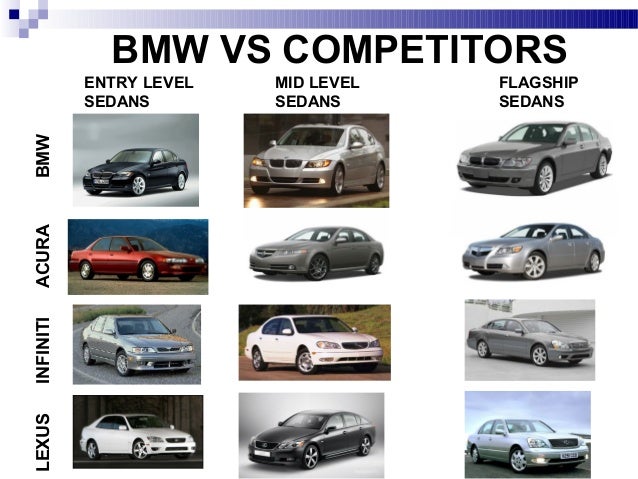 Bmw marketing strategy essays