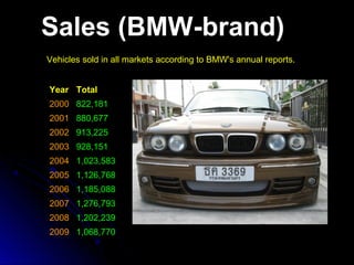 Sales (BMW-brand)
Vehicles sold in all markets according to BMW's annual reports.
Year Total
2000 822,181
2001 880,677
2002 913,225
2003 928,151
2004 1,023,583
2005 1,126,768
2006 1,185,088
2007 1,276,793
2008 1,202,239
2009 1,068,770
 