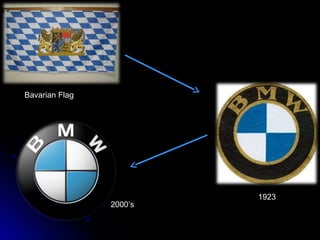 Bavarian Flag
1923
2000’s
 