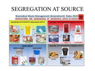 SEGREGATION AT SOURCE
 
