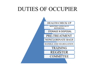 DUTIES OF OCCUPIER
HEALTH CHECK UP
MONTHLY ANNUALLY
REPORTING
STORAGE N DISPOSAL
PRE-TREATMENT
NONCLORINATE BAGS
HANDLE AND SEGREGATION
TRAINING
REGISTER
COMMITTEE
 