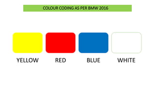 COLOUR CODING AS PER BMW 2016
YELLOW RED BLUE WHITE
 