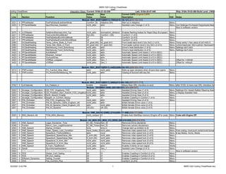 BMW G20 Coding CheatSheet
AMR
BMW G20 Coding CheatSheet Integration Steps: Current: S18A-21-03-536 Last: S18A-20-07-540 Ship: S18A-19-03-560 Build Level: (1903) March 19
Default New Current CAFD Original CAFD
Line Section Function Value Value Description Edit Notes
3221 X PfFesMaster FesPiaDefaultLastUserMode Comfort (9) Adaptive (0A) Start up in Adaptive Menu
3420 X PFSarahMaster SpurWechsel_Assistent nicht_aktiv aktiv Assisted Lane Change (1 of 3) Menu Car>Settings>DvrAssist>DsplyAssist;Steer AssistxAutoL
3142 PfLinRE, 15 IKF_Enable nicht_aktiv aktiv Autro Steering Wheel Heat (1of 3) (part of v07/2020.45)
Menu Now in software version
3075 LceMaster, 16 LHZ_CCM_IKF nicht_aktiv aktiv Autro Steering Wheel Heat (2 of 3)(part of v07/2020.45)
Menu
3075 X LCEMaster GefahrenBremseLichht_Typ nicht_aktiv bremselicht_blinkend Enables flashing brakes for Rapid Stop (European) Menu
3221 X PfFesMaster FesComfortWorldMode1 Not (00) Comfort + (05) Comfort+ (1 of 6) Menu
3221 X PfFesMaster FesPiaDefaultEcoWorldMode 07 09 Comfort+ (2 of 6) Menu
3221 X PfFesMaster FesPiaDefaultComfortWorldMode 04 05 Comfort+ (3 of 6) Menu
3090 HCSeatHeating Temp_Lehne_Stufe_2_Front 37_grad (AA) 42_grad (A1) Front seats back level 2 (inc 5oC) (1 of 2) Menu Temp werte = Hex value of (oC=40)/.5
3090 HCSeatHeating Temp_Sitz_Stufe_2_Front 43_grad (A4) 31_grad (92) Front seats cushion level 2 (inc 5oC) (2 of 2) Menu Lehne=backrest; Sitz=cushion; Backseat=Fond
3090 HCSeatHeating SitzHeizung_Front_Schichtung nicht_aktiv aktiv Driver's heat distribution (1 of 5) Menu Settings don't stick
3090 HCSeatHeating SitzHeizung_Fond_Schichtung nicht_aktiv aktiv Driver's heat distribution (2 of 5) Menu Settings don't stick
3420 X PFSarahMaster AutoMatisch nicht_aktiv aktiv Automatic Speed Limit Assist (1 of 5 in BDC)
3420 X PFSarahMaster Strecken_Verlauf nicht_aktiv aktiv Automatic Speed Limit Assist (2 of 5 in BDC)
3420 X PFSarahMaster VorAusSchau nicht_aktiv aktiv Automatic Speed Limit Assist (3 of 5 in BDC)
3420 X PFSarahMaster VOffSet_Langsam nicht_aktiv Gen_1 Automatic Speed Limit Assist (4 of 5 in BDC) Offset for <=40m[h
3420 X PFSarahMaster VOffSet nicht_aktiv Gen_1 Automatic Speed Limit Assist (5 of 5 in BDC) Offset for >40mph
3510 X PWFunction FH_TuerAuf_Stop_Maut aktiv nicht_aktiv Rolls up open windows when drivers door opens Menu
3510 X PWFunction FH_KomfortSchliessung_FB nicht_aktiv aktiv Closing of Sunroof with key fob Menu
3702 X LicFeatures Lic_Feature_4 enable disable Allows Rear DRL checkbox to work Menu after 07/20. to have rear DRL checkbox function
3000 X Anzeige_Configuration, 10CB_FZG_Ungebung_FAS nicht_aktiv aktiv Assisted Driving View (1 of 4) Menu Settings>Dvr Assist>Safety>Steering Assist
3000 X Anzeige_Configuration, 10CB_Preselect_Navi_Ansicht_FZG_Umgebung
nicht_aktiv aktiv Assisted Driving View (2 of 4) Menu x Display Assisted View
3000 X Anzeige_Configuration, 10Sicht_Absicht_Enable nicht_aktiv aktiv Assisted Driving View (3 of 4) Menu
3000 X Anzeige_Configuration, 10Segeln_In_Comfort_Modus 00 01 Enables Coasting in Comfort (1 of 4) Menu
3007 X PIA_Einheiten PIA_FZG_Ungebung_FAS nicht_aktiv aktiv Assisted Driving View (4 of 4) Menu
3007 PIA_Einheiten PIA_Kl_Sprache_Client_Englisch_UK nicht_aktiv aktiv British female iDrive voice (1 of 5)
3007 PIA_Einheiten PIA_Kl_Sprache_Client_Englisch_US aktiv nicht_aktiv British female iDrive voice (2 of 5)
3007 PIA_Einheiten PIA_KI_Sprache US (03) UK (02) British female iDrive voice (3 of 5)
3020 X BSU_Bereich, 64 TCM_MSA_Memory nicht_verbaut 01 Enable Auto StartStop memory (Engine off to code) Menu Code with Engine Off
3000 X HMI_Speech Legal_Disclaimer_Time ID_Mit_TimeoutKein_ID Removes iDrive disclaimer Menu
300B X Parken Macro_Cam_LegalDisclaimer ID_Mit_TimeoutKein_ID Removes camers disclaimers Menu
3000 X HMI_Speech Startup_Emblem bmw bmw m Change start up emblem to M Menu
3000 X HMI_Speech Video_Speed_Lock_Condition hand_brake_04nicht_aktiv Removes video speed lock (1 of 6) Menu Post coding, must puch contol knob forward
3000 X HMI_Speech Speedlock_FreiSchaltMenu aktiv none Removes video speed lock (2 of 6) Menu & tap Media, Home, Media
3000 X HMI_Speech Speedlock_SpeedValue_Min 3_kmh (06) nicht_aktiv Removes video speed lock (3 of 6) Menu
3000 X HMI_Speech Speedlock_SpeedValue_Max 5_kmh (05) nicht_aktiv Removes video speed lock (4 of 6) Menu
3000 HMI_Speech Speedlock_X_Kmh_Min nicht_aktiv nicht_aktiv Removes video speed lock (5 of 6) Menu
3000 HMI_Speech Speedlock_X_Kmh_Max nicht_aktiv nicht_aktiv Removes video speed lock (6 of 6) Menu
3000 X HMI_Speech 5_Fach_TippBlinken nicht_aktiv aktiv Enables 5 blinks on turn signal Werte
300A X Sarah SpurWechselAssistent nicht_aktiv Gen_1 Assisted Lane Change (2 of 3) Menu
3000 HMI_Speech AKT_Auto_LenkradHeizung aktiv Autro Steering Wheel Heat (3 of 3) (part of v07/2020.45)
Menu Now in software version
3008 X FES Global_Conf_Sailing 00 01 Enables Coasting in Comfort (2 of 4) Menu
3008 X FES Eff_Dyn_Sailing 00 01 Enables Coasting in Comfort (3 of 4) Menu
3009 X Efficient_Dynamics Sailing_Counter 00 01 Enables Coasting in Comfort (4 of 4) Menu
3008 X FES Fes_Comfort_Plus 00 01 Comfort+ (4 of 6) Menu
Module: HU_MGU [HU_MGU_01] (3E52) (006-016-025) (006-016-025)
Module: DKOMBI4 (4508) (003-000-037) (003-000-037)
Module: BDC_BODY3[BDC1] (7083)(019-132-121) (019-132-121)
Module: DME_BACK2 [DME] (2742)(000-171-006) (000-171-006)
Module: BDC_BODY3[BDC1] (44ED)(008-034-181) (008-034-181)
Module: BDC_BODY3[BDC1] (5665)(012-063-105) (00?-0??-???)
6/2/2021 2:43 PM 1 BMW G20 Coding CheatSheet.xlsx
 