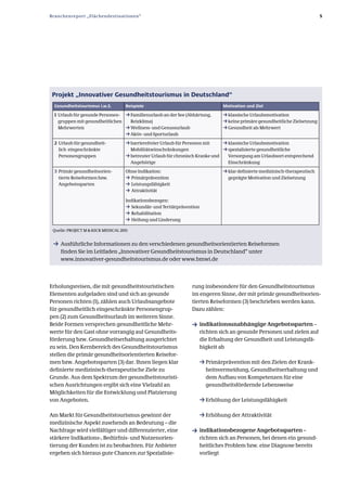 Branchenreport „Flächendestinationen“                                                                                          5




 Projekt „Innovativer Gesundheitstourismus in Deutschland“
 Gesundheitstourismus i.w.S.         Beispiele                                   Motivation und Ziel

 1 Urlaub für gesunde Personen­ ƒ Familienurlaub an der See (Abhärtung,          ƒ klassische Urlaubsmotivation
   gruppen mit gesundheitlichen   Reizklima)                                     ƒ keine primäre gesundheitliche Zielsetzung
   Mehrwerten                   ƒ Wellness­ und Genussurlaub                     ƒ Gesundheit als Mehrwert
                                ƒ Aktiv­ und Sporturlaub

 2 Urlaub für gesundheit­            ƒ barrierefreier Urlaub für Personen mit    ƒ klassische Urlaubsmotivation
   lich eingeschränkte                 Mobilitätseinschränkungen                 ƒ spezialisierte gesundheitliche
   Personengruppen                   ƒ betreuter Urlaub für chronisch Kranke und   Versorgung am Urlaubsort entsprechend
                                       Angehörige                                  Einschränkung
 3 Primär gesundheitsorien­          Ohne Indikation:                            ƒ klar definierte medizinisch­therapeutisch
   tierte Reiseformen bzw.           ƒ Primärprävention                            geprägte Motivation und Zielsetzung
   Angebotssparten                   ƒ Leistungsfähigkeit
                                     ƒ Attraktivität

                                     Indikationsbezogen:
                                     ƒ Sekundär­ und Tertiärprävention
                                     ƒ Rehabilitation
                                     ƒ Heilung und Linderung

 Quelle: PROJECT M & KECK MEDICAL 2011


 ƒ Ausführliche Informationen zu den verschiedenen gesundheitsorientierten Reiseformen
    finden Sie im Leitfaden „Innovativer Gesundheitstourismus in Deutschland“ unter
    www.innovativer­gesundheitstourismus.de oder www.bmwi.de



Erholungsreisen, die mit gesundheitstouristischen                   rung insbesondere für den Gesundheitstourismus
Elementen aufgeladen sind und sich an gesunde                       im engeren Sinne, der mit primär gesundheitsorien­
Personen richten (1), zählen auch Urlaubsangebote                   tierten Reiseformen (3) beschrieben werden kann.
für gesundheitlich eingeschränkte Personengrup­                     Dazu zählen:
pen (2) zum Gesundheitsurlaub im weiteren Sinne.
Beide Formen versprechen gesundheitliche Mehr­                      ƒ indikationsunabhängige Angebotssparten –
werte für den Gast ohne vorrangig auf Gesundheits­                      richten sich an gesunde Personen und zielen auf
förderung bzw. Gesundheitserhaltung ausgerichtet                        die Erhaltung der Gesundheit und Leistungsfä­
zu sein. Den Kernbereich des Gesundheitstourismus                       higkeit ab
stellen die primär gesundheitsorientierten Reisefor­
men bzw. Angebotssparten (3) dar. Ihnen liegen klar                     ƒ Primärprävention mit den Zielen der Krank­
definierte medizinisch­therapeutische Ziele zu                             heitsvermeidung, Gesundheitserhaltung und
Grunde. Aus dem Spektrum der gesundheitstouristi­                          dem Aufbau von Kompetenzen für eine
schen Ausrichtungen ergibt sich eine Vielzahl an                           gesundheitsfördernde Lebensweise
Möglichkeiten für die Entwicklung und Platzierung
von Angeboten.                                                          ƒ Erhöhung der Leistungsfähigkeit


Am Markt für Gesundheitstourismus gewinnt der                           ƒ Erhöhung der Attraktivität
medizinische Aspekt zusehends an Bedeutung – die
Nachfrage wird vielfältiger und differenzierter, eine               ƒ indikationsbezogene Angebotssparten –
stärkere Indikations­, Bedürfnis­ und Nutzenorien­                      richten sich an Personen, bei denen ein gesund­
tierung der Kunden ist zu beobachten. Für Anbieter                      heitliches Problem bzw. eine Diagnose bereits
ergeben sich hieraus gute Chancen zur Spezialisie­                      vorliegt
 