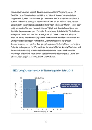 Einspeisevergütungen bewirkt, dass die durchschnittliche Vergütung auf ca. 12
Cent/kWh sinkt. Wer allerdings nicht blind ist, erkennt, dass es noch viel billiger
klappen würde, wenn man Offshore gar nicht weiter ausbauen würde. Um das nicht
auf den ersten Blick zu zeigen, haben wir die Grafik auf die nächste Seite platziert.
Bei der relativ teuren Biomasse (ist aber immer noch billiger als Offshore – psst, aber
nicht verraten) erfolgt eine Konzentration auf Abfall- und Reststoffe und damit eine
deutliche Mengenbegrenzung. Ein in der Summe hoher Anteil wird für Wind Offshore
Anlagen zu zahlen sein, die nach Aussage von eon, RWE, EnBW und Vattenfall
noch am Anfang ihrer Entwicklung stehen und bei einem weiteren Fortschreiten der
Energiewende die einzigen verbliebenen Geschäftsfelder der vier großen
Energieversorger sein werden. Das technologische und industriell kaum vorhandene
Potential verbunden mit den Perspektiven für wirtschaftliches Negativ-Wachstum und
Arbeitsplatzvernichtung in den Bereichen Windonshore, Solar- und Bioenergie
rechtfertige die weitere Finanzierung der Windoffshore-Technologie zu Lasten aller
Stromkunden, sagen eon, RWE, EnBW und Vattenfall.

5

 