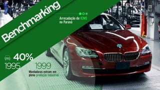 BMW em Santa Catarina
