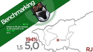 BMW em Santa Catarina