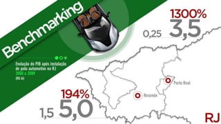 BMW em Santa Catarina