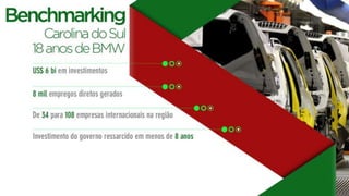 BMW em Santa Catarina