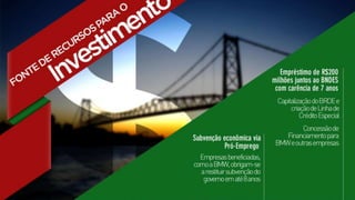 BMW em Santa Catarina