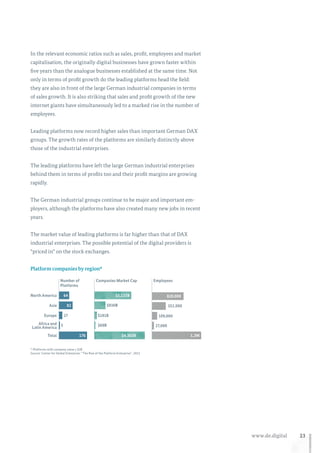 23www.de.digital
In the relevant economic ratios such as sales, profit, employees and market
capitalisation, the originally digital businesses have grown faster within
five years than the analogue businesses established at the same time. Not
only in terms of profit growth do the leading platforms head the field:
they are also in front of the large German industrial companies in terms
of sales growth. It is also striking that sales and profit growth of the new
internet giants have simultaneously led to a marked rise in the number of
employees.
Leading platforms now record higher sales than important German DAX
groups. The growth rates of the platforms are similarly distinctly above
those of the industrial enterprises.
The leading platforms have left the large German industrial enterprises
behind them in terms of profits too and their profit margins are growing
rapidly.
The German industrial groups continue to be major and important em-
ployers, although the platforms have also created many new jobs in recent
years.
The market value of leading platforms is far higher than that of DAX
industrial enterprises. The possible potential of the digital providers is
“priced in” on the stock exchanges.
Platform companies by region*
* Platforms with company value ≥ $1B
Source: Center for Global Enterprise: “The Rise of the Platform Enterprise”, 2015
North America
Asia
Europe
Africa and
Latin America
Total
Number of
Platforms
Companies Market Cap Employees
64
82
27
3
176
$3,123B
$181B
$930B
$69B
$4.303B
820,000
352,000
109,000
27,000
1,3M
 