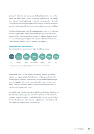 27www.de.digital
Germany’s industrial core is an asset which can be exploited also in the
digital age. We stand for a culture of engineering and skilled crafts which
aims to create something lasting, permanent and sustainable with perfec-
tion, precision, creativity and sophistication. Many European neighbours
also have high industrial competence and a suitable entrepreneurial base.
An industrial advantage exists. From a quantitative point of view, Germa-
ny and Europe lead the field. With almost 16 per cent of total economic
output globally, the European industrial sector is larger than the Ameri-
can one with an only twelve per cent share (see table). Germany, Austria,
Czech Republic, Sweden and Italy are even further ahead.
27,8 %18,9 %22,8 %12,3 % 17 % 15,8 % 15,7 %
U.S.* Germany Austria Czech Republic Sweden EUItaly
* Value for 2014; source: World Bank, World Bank Open Data: Manufacturing, value added (% of GDP),
http://bit.ly/1GZZpjF (downloaded on 15 March 2017)
Benefit of production competence
(Proportion of total economic output produced by industry)
Automotive, electrical, mechanical engineering, medical technology,
logistics and high quality technical services are European domains in
many respects. Across the entire industrial board Germany and Europe
have strong global players and are world market leaders in many cases.
Added to this are hundreds of small and medium size champions in at-
tractive and strong-growth niches.
It is not of course certain that this trend will extend into the digital future.
The battle for supremacy in the automotive sector shows that platform
providers outside the industry, such as Alphabet (Google) and digital high
flyers such as Tesla, are extending their expertise at an incredible speed
and are fast catching up in the innovation race.
 
