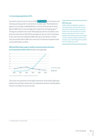 61www.de.digital
3.1.2 Level playing field for OTTs
Innovative services such as the so-called  OTT services  are ousting or sub-
stituting existing products and services in some cases. The Bundesnetz­
agentur, for example, established that as a result of the spread of smart-
phones SMS texts are increasingly been replaced by messaging apps.23
The figures underline this trend: WhatsApp has almost one billion users
and every day almost 700 million messages per day are sent in Germany;
at the same time the traditional SMS texts are on the decline. In 2015
only around 40 million SMS texts were sent in Germany (compared with
around 148 million in 2011).
SMS and WhatsApp usage in mobile communications networks
in Germany from 2010 to 2015 (million messages/day)
2010
200
300
400
500
600
700
2011 2012 2013 2014 2015
100
SMS
WhatsApp
Source: Dialog Consult/VATM: 17. TK-Marktanalyse Deutschland 2015
This raises new questions on the legal framework. In principle, legal regu-
lations may not lead to distortions in competition between market players
if there is no objective reason for this.
23	Bundesnetzagentur: 2015 annual report.
OTT services
Unlike traditional telephone companies,
internet platforms can offer their services
and content without having a connection
of their own to the customer. Nor are they
reliant on specific access. Voice-over-IP
telephony and videostreaming are available
via every internet connection which is fast
enough to cope. The technical term used for
this is “over the top”, or OTT.
 
