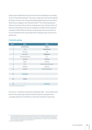 81www.de.digital
Experts have submitted a forecast for the future development: according
to the “E-Intensity Ranking”25 Germany is expected to fall further behind
the Asian countries who will lead the global digitalisation process (China,
South Korea, Singapore and Taiwan) by 2025.26 The following table pro-
vides an overview of the countries ranking one to ten and the position of
Germany and China in the year of comparison of 2016 and the expected
rankings in 2025. Whilst Germany currently leads China at position 18,
we are threatened with a worsening of the ranking in only a few years to
position 24.
Rank 2016 2025
1 South Korea China
2 UK South Korea
3 Norway UK
4 Denmark Singapore
5 The Netherlands U.S.
6 Finland Taiwan
7 Japan Finland
8 U.S. United Arab Emirates
9 Sweden Estonia
10 Iceland The Netherlands
… … …
18 Germany …
… … …
20 China …
… … …
24 … Germany
Source: Boston Consulting Group 2016 a
E-intensity ranking
For all of us – businesses and private individuals alike – this would be fatal
because the prospering economy and the prosperity of people will in-
creasingly depend on the efficiency of the data networks in particular.
25	This ranking of the Boston Consulting Group makes a global country ranking according to the degree of economic, social
and state networking with the internet. Three indicators are decisive here: 1. Facilitation (mobile and hardwired internet,
overall band width), 2. Expenditure (E and M commerce, online advertising) and 3. Commitment of industry (B2B, B2C,
effect of information and communication technology on new goods and services), consumers (internet use, online media
and social networks) and state (E government, E education).
26	Boston Consulting Group 2016 a.
 