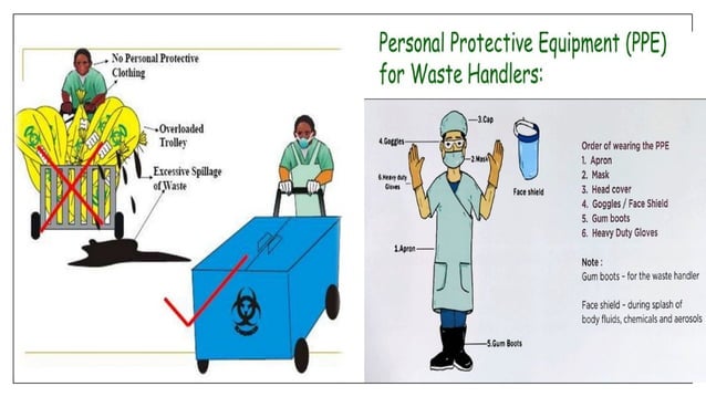 Biomedical Waste Management Bmwm Pptx