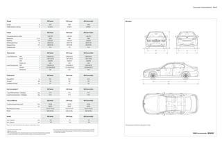 Technical data | Technical illustrations 78 | 79




Weight                                                                                        M5 Sedan                                       M6 Coupe                                 M6 Convertible               M5 Sedan

Unladen                                                                    lb                     4012                                           3909                                         4398
Weight distribution, front/rear                                           %                     52.2/47.8                                      53.5/46.5                                    49.9/50.1



Engine                                                                                        M5 Sedan                                       M6 Coupe                                 M6 Convertible

Liters/cylinders/valves per cylinder                                                           5.0/V-10/4                                      5.0/V-10/4                                  5.0/V-10/4
Displacement                                                          cu cm                       4999                                           4999                                         4999




                                                                                                                                                                                                                                                                              57.8
Bore/Stroke                                                             inch                    3.62/2.96                                      3.62/2.96                                    3.62/2.96
Nominal output @ rpm                                                      hp                  500 @ 7750                                      500 @ 7750                                  500 @ 7750
Max torque @ rpm                                                         lb-ft                383 @ 6100                                      383 @ 6100                                  383 @ 6100
Compression ratio                                                          :1                      12.0                                           12.0                                         12.0

                                                                                                                                                                                                                                                                     62.2                            61.7

Transmission                                                                                  M5 Sedan                                       M6 Coupe                                 M6 Convertible                                                                 80.2                            72.7


7-speed SMG gear ratios      I/II/III                                      :1                3.99/2.65/1.81                                 3.99/2.65/1.81                               3.99/2.65/1.81
                             IV/V/VI                                       :1                1.39/1.16/1.00                                 1.39/1.16/1.00                               1.39/1.16/1.00
                             VII/R                                         :1                   0.83/3.99                                      0.83/3.99                                    0.83/3.99
                             Final drive ratio                             :1                      3.62                                           3.62                                         3.62
6-speed manual gear ratios   I/II/III                                      :1                4.05/2.40/1.58                                 4.05/2.40/1.58                               4.05/2.40/1.58
                             IV/V/VI/R                                     :1             1.19/1.00/0.87/3.68                            1.19/1.00/0.87/3.68                          1.19/1.00/0.87/3.77




                                                                                                                                                                                                                                                                                            3 8 .1
                                                                                                                                                                                                                                                                                     39.1
                             Final drive ratio                             :1                      3.62                                           3.62                                         3.62



Performance                                                                                   M5 Sedan                                       M6 Coupe                                 M6 Convertible

Drag coefﬁcient                                                           Cd                       0.31                                           0.32                                         0.34
Top speed1                                                              mph                        155                                            155                                          155                                                                          113.7
Acceleration 0-60 mph2                                                   sec                       4.5                                            4.5                                          4.6                                                                          191.5




Fuel consumption3                                                                             M5 Sedan                                       M6 Coupe                                 M6 Convertible

7-speed SMG transmission – City/highway                                 mpg                       11/17                                          11/17                                        11/17
6-speed manual transmission – City/highway                              mpg                       11/17                                          11/17                                        11/17



Tires and Wheels                                                                              M5 Sedan                                       M6 Coupe                                 M6 Convertible




                                                                                                                                                                                                                                                                             57.3




                                                                                                                                                                                                                                                                                              57.2
Tire dimensions (performance tires)4                                    front                    255/40                                         255/40                                       255/40
                                                                        rear                     285/35                                         285/35                                       285/35
Wheel dimensions, front/rear                                                                19 x 8.5 / 19 x 9.5                            19 x 8.5 / 19 x 9.5                          19 x 8.5 / 19 x 9.5
Material                                                                                     light cast alloy                               light cast alloy                             light cast alloy



Brakes                                                                                        M5 Sedan                                       M6 Coupe                                 M6 Convertible

Front – diameter                                                        inch                        14.7                                           14.7                                         14.7
Rear – diameter                                                         inch                        14.6                                           14.6                                         14.6

Please note: Technical specifications are subject to change without notice.                                                                                                                                        All dimensions of technical drawings in inches.


1Top speed limited electronically.                                                                          4 Due     to low-profile tires, please note: wheels, tires and suspension parts are more susceptible
2 BMW AG  test results.                                                                                         to road hazard and consequential damages. Performance tires not recommended for driving
3 EPA-estimated figures are for comparison purposes only. Your actual    mileage will vary, depending           in ice and snow conditions.
 on speed, driving habits, trip length and driving conditions; actual mileage may be lower.
 