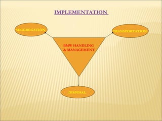 IMPLEMENTATION  BMW HANDLING  & MANAGEMENT SEGGREGATION  TRANSPORTATION  DISPOSAL  
