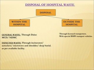 DISPOSAL OF HOSPITAL WASTE  DISPOSAL  WITHIN THE  HOSPITAL  OUTSIDE THE  HOSPITAL   GENERAL WASTE:  Through Dalao  MCD/ NDMC  INFECTED WASTE:   Through incinerator/  autoclave/ microwave and shredder/ deep burial. as per available facility.  Through licensed transporters. With special BMW transport vehicles.  