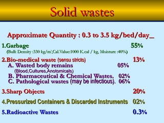 Solid wastes
  Approximate Quantity : 0.3 to 3.5 kg/bed/day
1.Garbage                                55%
 (Bulk Density :330 kg/m3,Cal.Value:1000 K.cal / kg, Moisture :40%)
2.Bio-medical waste (sensu stricto)                                   13%
  A. Wasted body remains                                     05%
     (Blood,Cultures,Anotomicals)
  B. Pharmaceutical & Chemical Wastes. 02%
  C. Pathological wastes (may be infectious). 06%
3.Sharp Objects                                  20%
4.Pressurized Containers & Discarded Instruments 02%
5.Radioactive Wastes                             0.3%
 