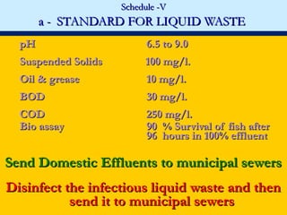 Schedule -V
       a - STANDARD FOR LIQUID WASTE
  pH                       6.5 to 9.0
  Suspended Solids        100 mg/l.
  Oil & grease             10 mg/l.
  BOD                      30 mg/l.
  COD                      250 mg/l.
  Bio assay                90 % Survival of fish after
                           96 hours in 100% effluent

Send Domestic Effluents to municipal sewers
Disinfect the infectious liquid waste and then
           send it to municipal sewers
 