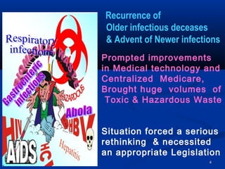 Recurrence of
Older infectious deceases
& Advent of Newer infections
Prompted improvements
in Medical technology and
Centralized Medicare,
Brought huge volumes of
 Toxic & Hazardous Waste


Situation forced a serious
rethinking & necessited
an appropriate Legislation
                         4
 