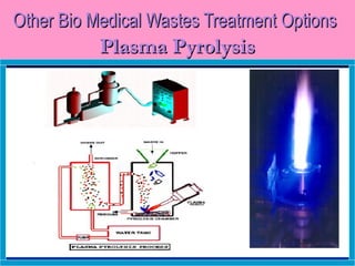 Other Bio Medical Wastes Treatment Options
           Plasma Pyrolysis
 