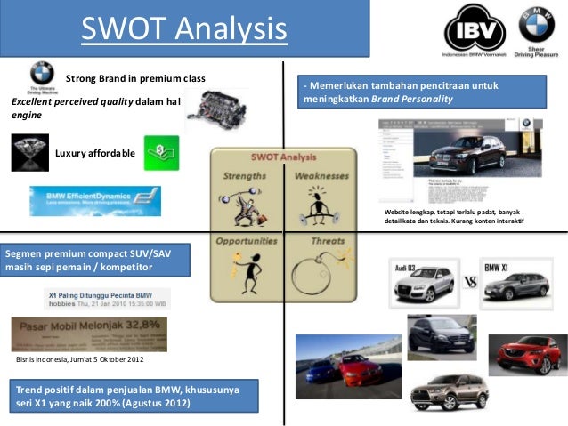 Bmw marketing report
